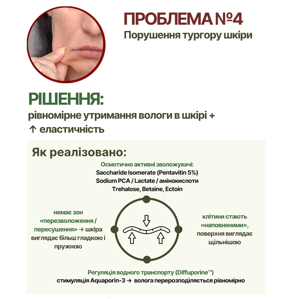 Фізіологічна сироватка для підтримки та відновлення бар'єру 1072 фото
